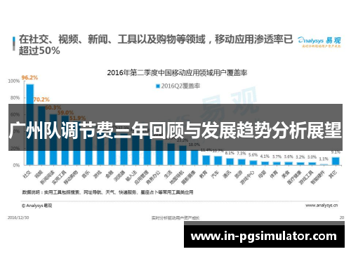 广州队调节费三年回顾与发展趋势分析展望