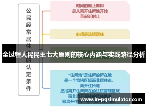 全过程人民民主七大原则的核心内涵与实践路径分析