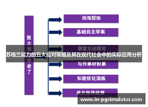 苏格兰能力的五大应对策略及其在现代社会中的实际应用分析