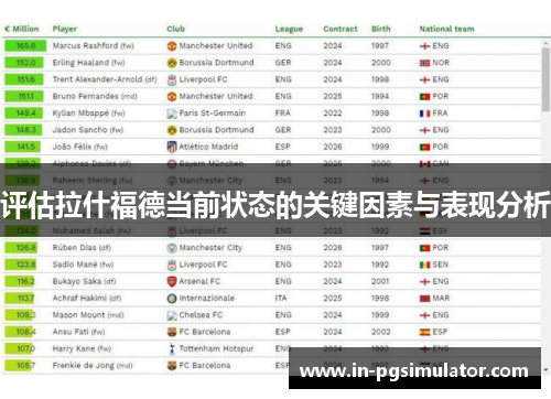 评估拉什福德当前状态的关键因素与表现分析