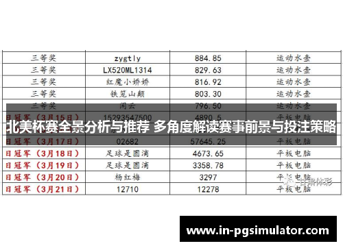 北美杯赛全景分析与推荐 多角度解读赛事前景与投注策略