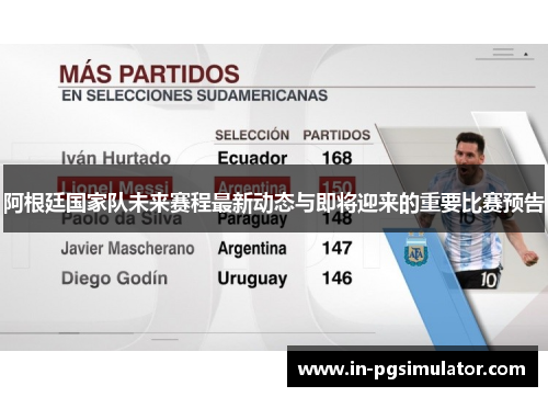 阿根廷国家队未来赛程最新动态与即将迎来的重要比赛预告