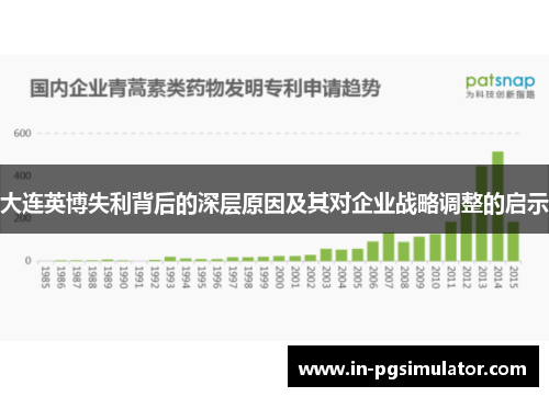 大连英博失利背后的深层原因及其对企业战略调整的启示