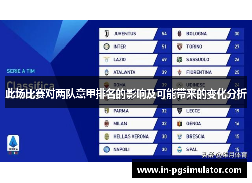 此场比赛对两队意甲排名的影响及可能带来的变化分析