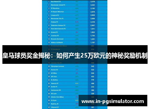 皇马球员奖金揭秘：如何产生25万欧元的神秘奖励机制